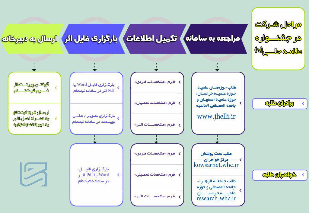 آغاز ثبت نام جشواره علامه حلی (ره) دوره دهم